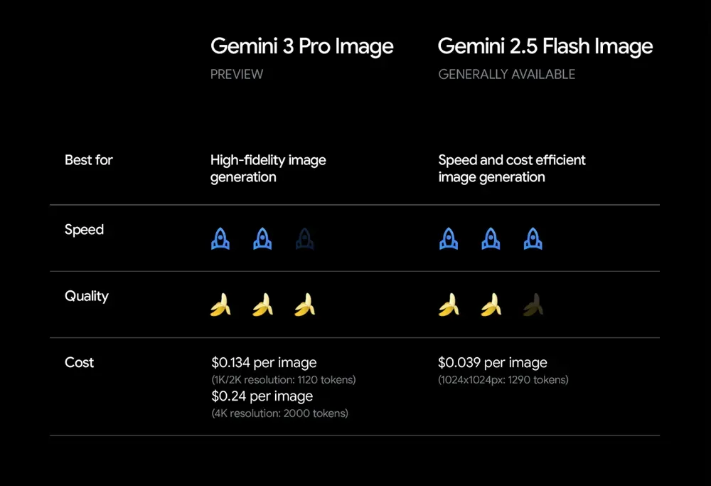 gemini-nano-banana-precios.webp